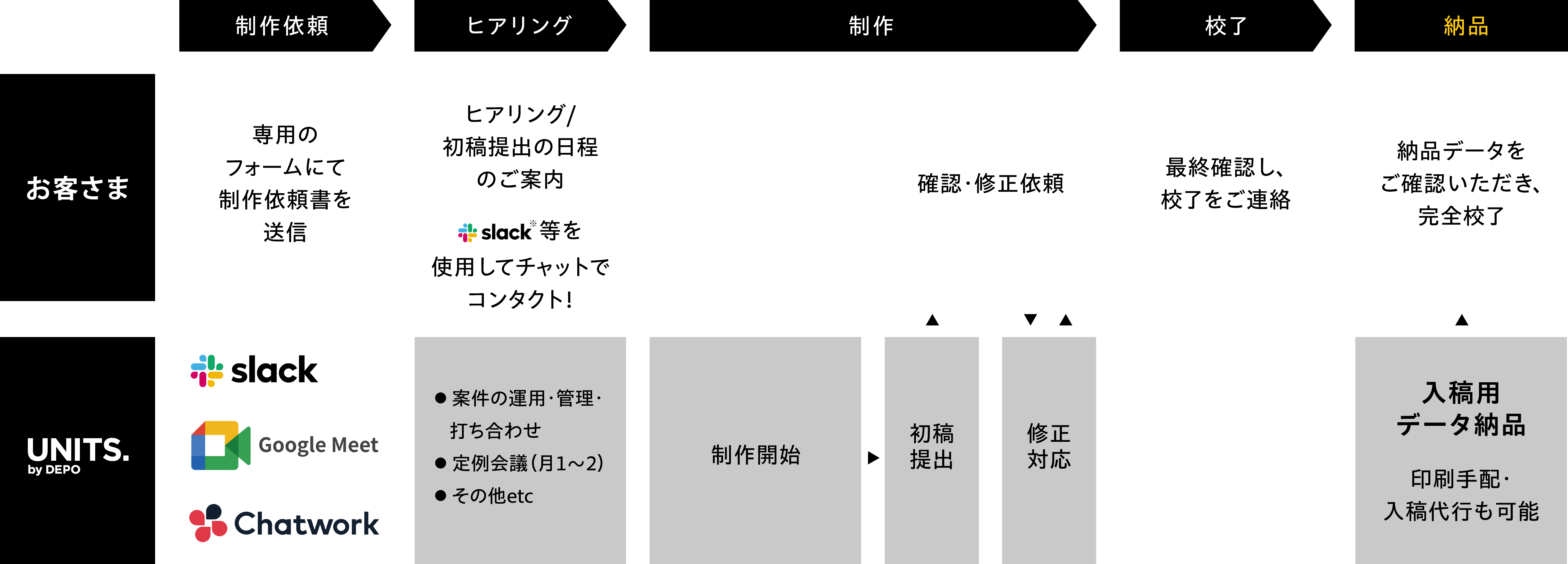 ご利用イメージフロー