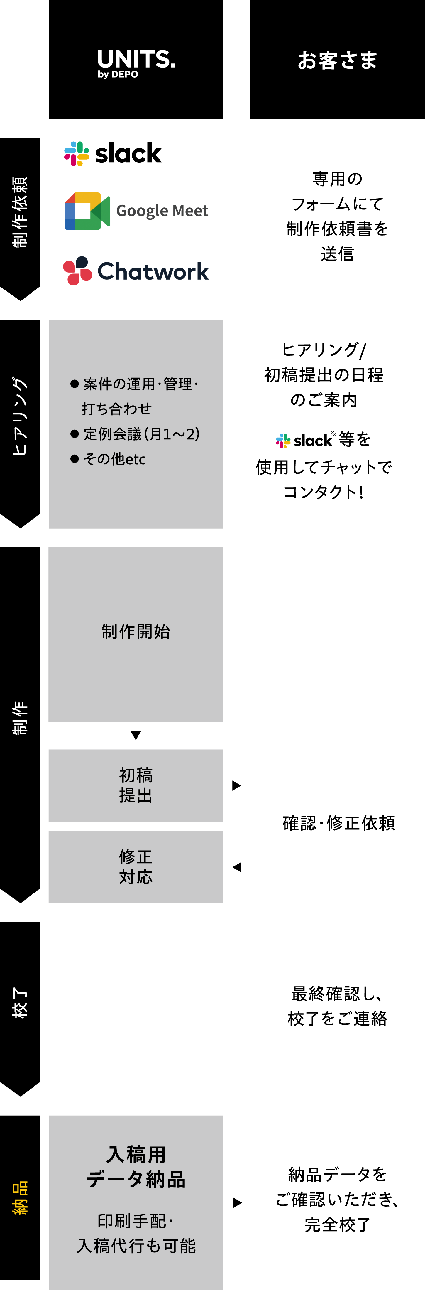 ご利用イメージフロー